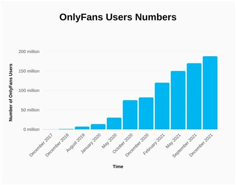 OnlyFans Statistics [+Top 10 Earners]